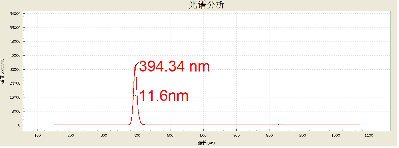 新品上市！CEL-LED-25W 单通道LED光源